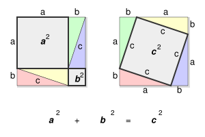 Image:Pythagorean proof.svg